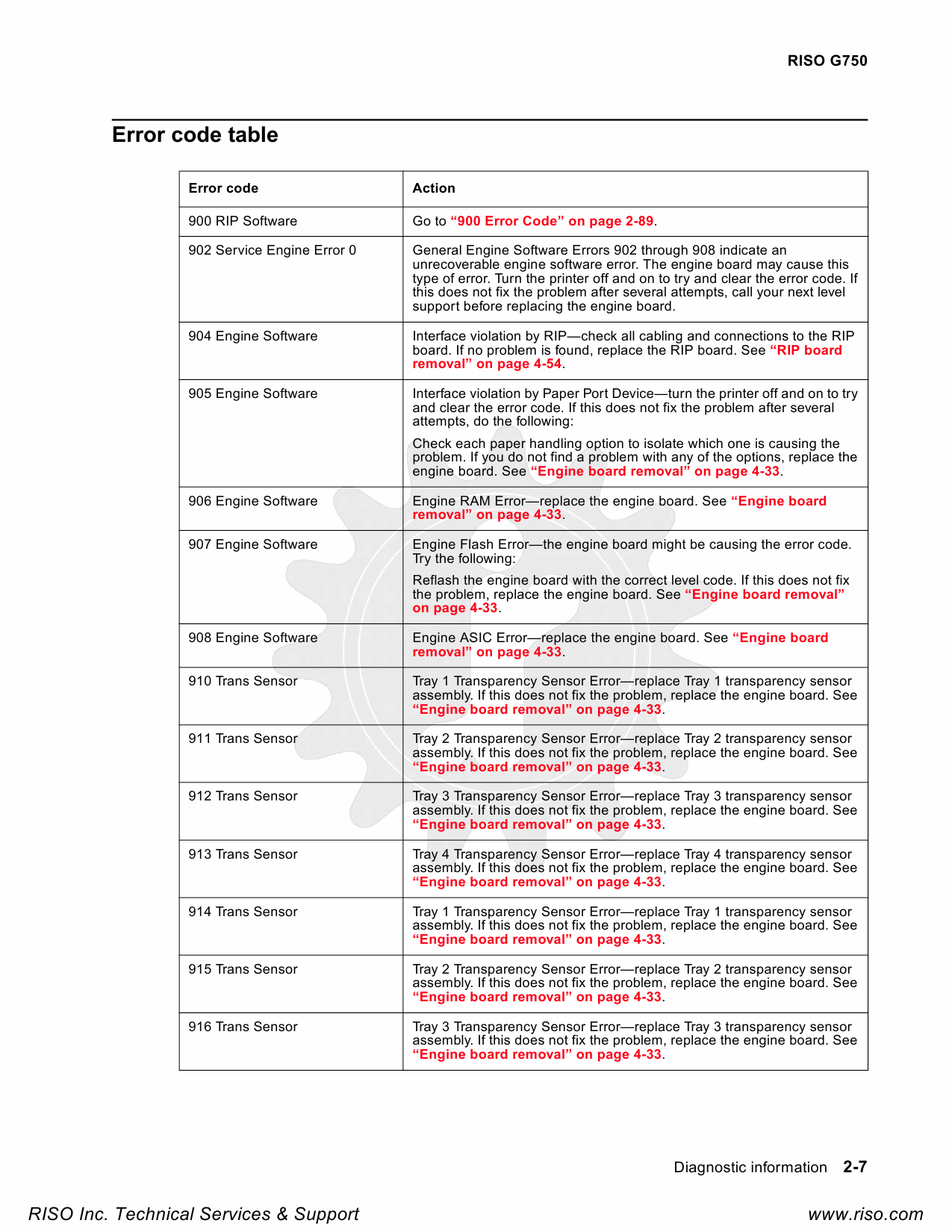 RISO G G750 Service Manual-2